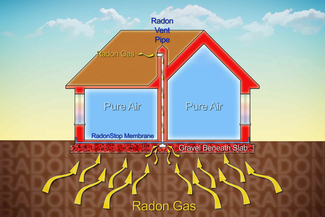 radon Indianapolis Indiana